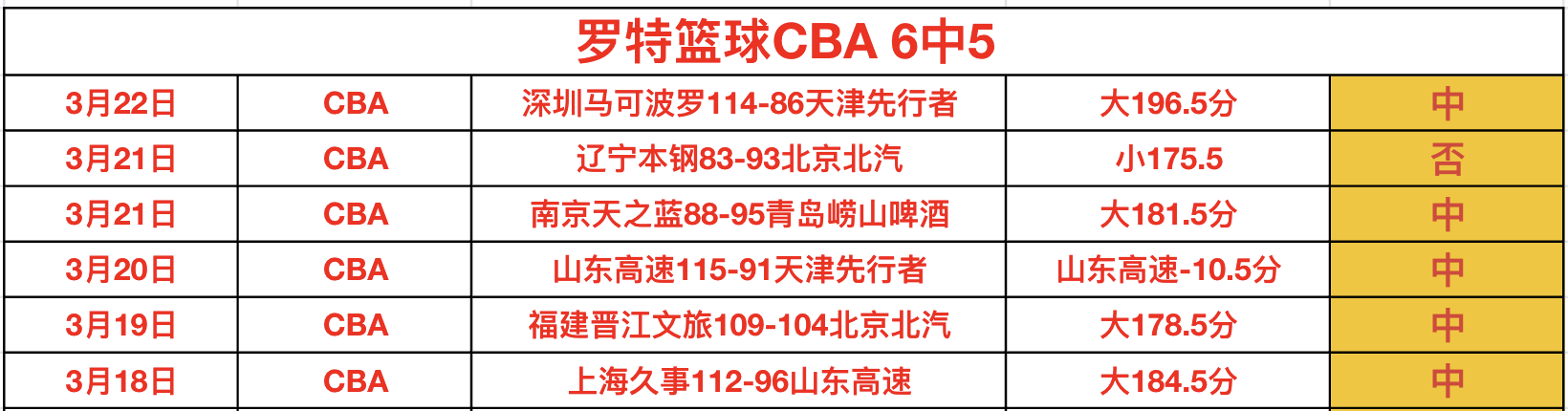 保甲赛火车,头陆军对决,专家质合分,爱游戏app,爱游戏官网,爱游戏体育官网,爱游戏体育app