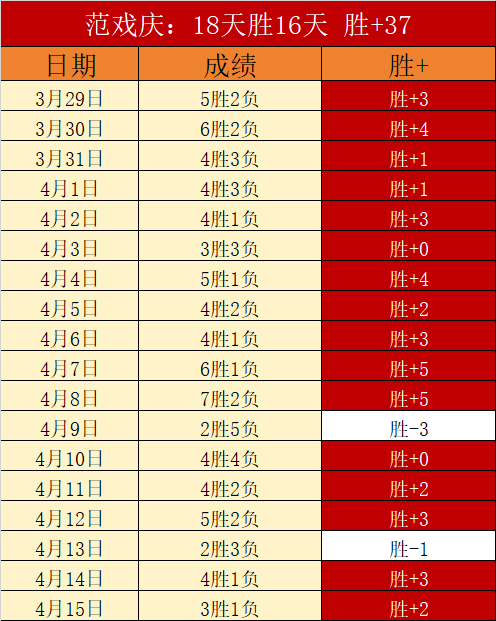 掘金加时惊,险击败猛龙,公牛逆转灰,爱游戏app,爱游戏官网,爱游戏体育官网,爱游戏体育app