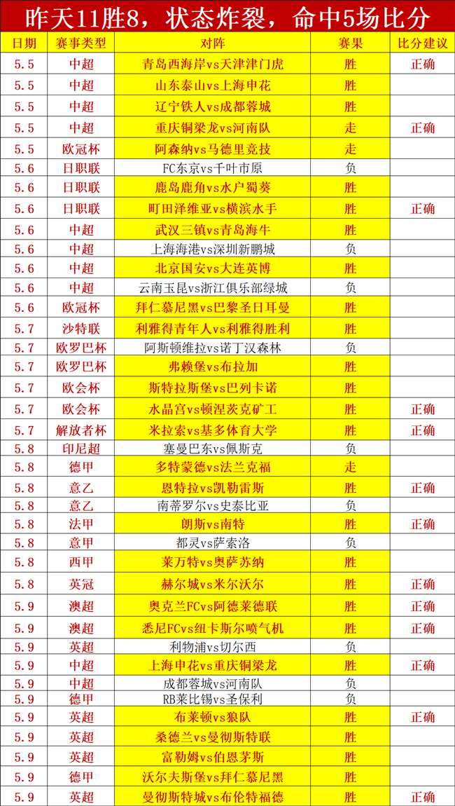 法甲焦点战,尼斯对朗斯,专家质合分,爱游戏app,爱游戏官网,爱游戏体育官网,爱游戏体育app