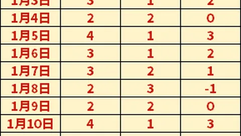 欧洲中国队连败五场引争议，教练坚称表现尚可