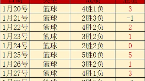 “热浪客场之旅，悬念迭起：状态成谜，战局风云再起！”