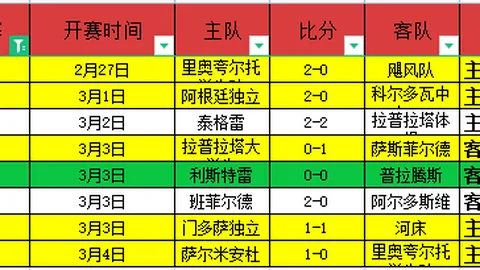 利物浦与萨拉赫合同延长，球员转会自由风险加剧。