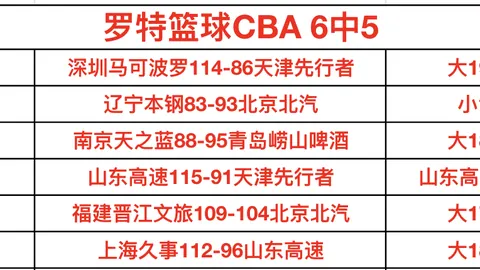 保甲赛火车头陆军对决：专家质合分析期号18胜13